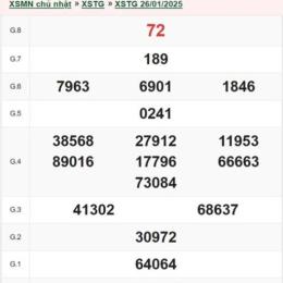 xổ số tiền giang ngày 26 tháng 04 năm 2006