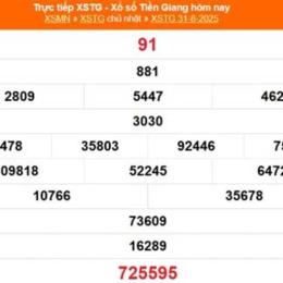 xổ số tiền giang ngày 28 tháng 10