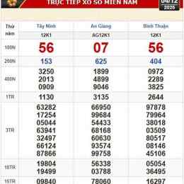 xổ số tỉnh miền tây