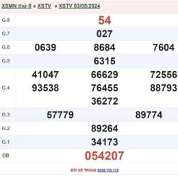 xổ số trà vinh ngày 1 tháng 5 năm 2006