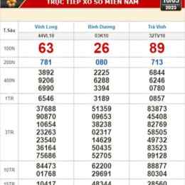 xổ số trà vinh ngày 10 tháng 7 năm 2016