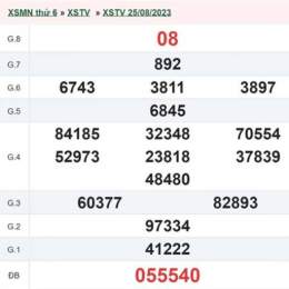 xổ số trà vinh ngày 25 tháng 09 năm 2026
