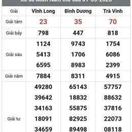 xổ số trà vinh vĩnh long hôm qua