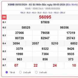 xổ số trực tiếp miền bắc thứ sáu
