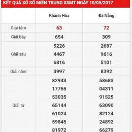 xổ số trực tiếp soi cầu thống kê