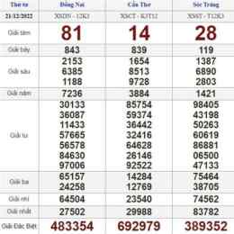 xổ số tuần thứ năm