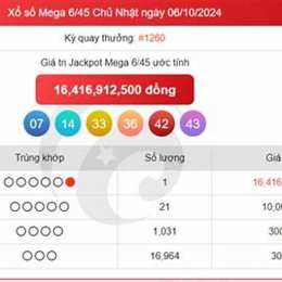 xổ số vietlott 6 55 minh ngọc