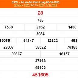 xổ số vĩnh long 10 tây tháng 04