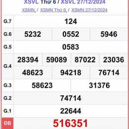 xổ số vĩnh long 7/11