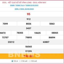 xổ số vĩnh long hôm nay thứ sáu