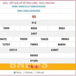 xổ số vĩnh long tuần rồi xổ số vĩnh long tuần rồi