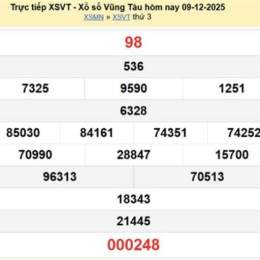 xổ số vũng tàu 16/12