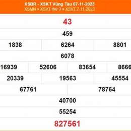xổ số vũng tàu 28/4