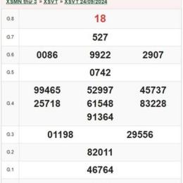 xổ số vũng tàu ngày 1 tháng 8