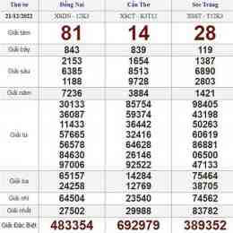 xổ xổ số thứ tư