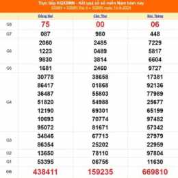 xsmn hôm xổ số miền nam 14 7